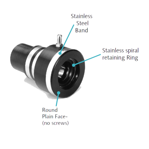 K-1750-00 - Shaft OD: 1 3/4"