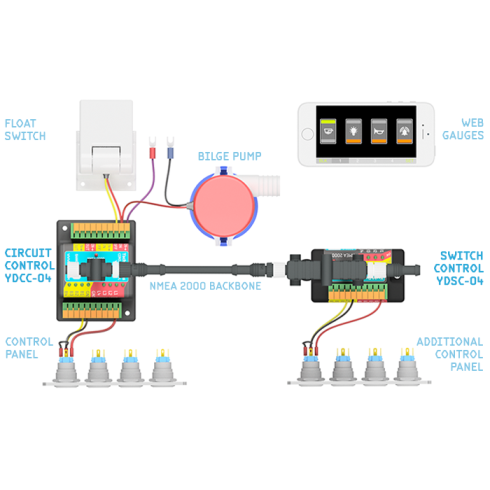 NMEA 2000 Circuit Control - YDCC-04