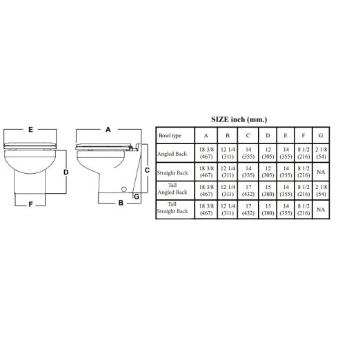 Raritan SeaEra Electric Macerating Toilet - Select Household or Marine (Compact) Size