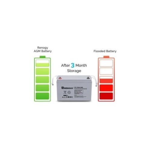 Renogy Battery