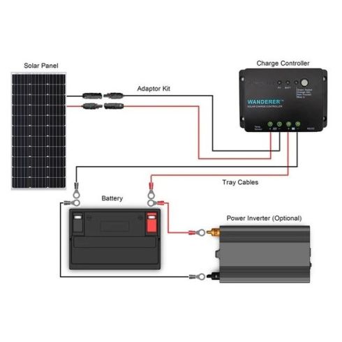 Renogy 100 Watt 12 Volt Solar Panel Starter Kit