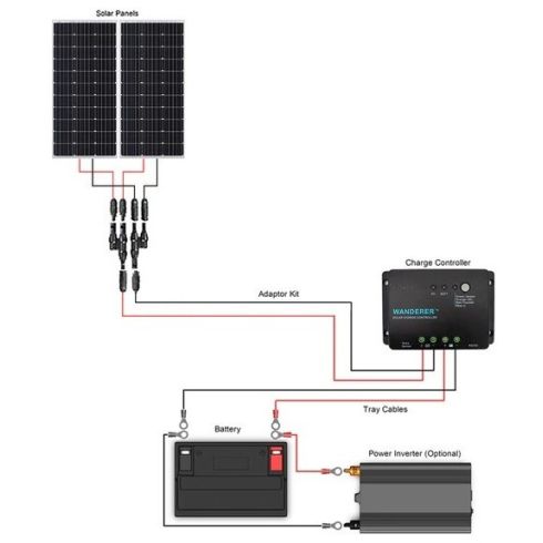 100 WATT 12 VOLT FLEXIBLE MONOCRYSTALLINE SOLAR PANEL