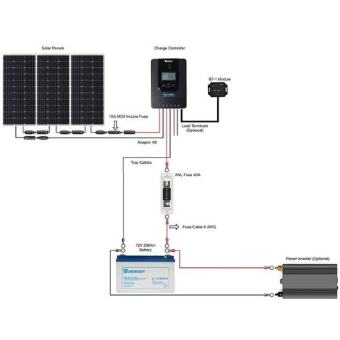 100 WATT 12 VOLT FLEXIBLE MONOCRYSTALLINE SOLAR PANEL