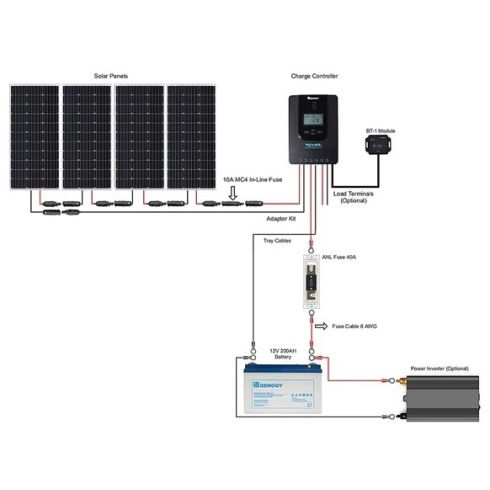 100 WATT 12 VOLT FLEXIBLE MONOCRYSTALLINE SOLAR PANEL