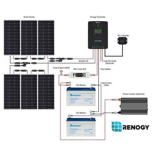 100 WATT 12 VOLT FLEXIBLE MONOCRYSTALLINE SOLAR PANEL