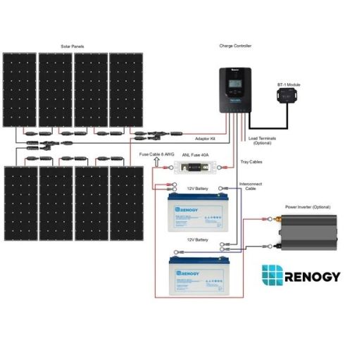 100 WATT 12 VOLT FLEXIBLE MONOCRYSTALLINE SOLAR PANEL