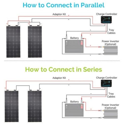 Renogy 175 Watt 12 Volt Flexible Monocrystalline Solar Panel