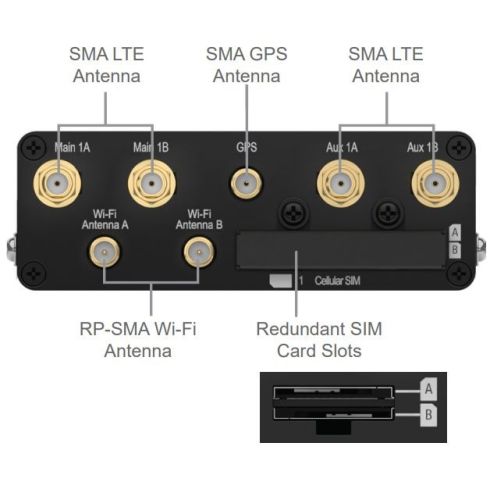 Peplink Balance 30 Pro SD-WAN Branch Router with LTE Failover