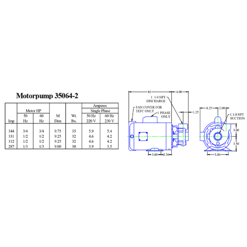 OBERDORFER 101M-F13 Centrifugal Pump