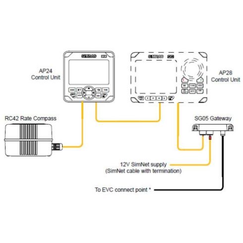 SIMRAD SG05 Simnet-Volvo Gateway