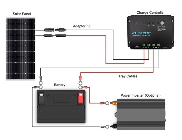 Renogy 100 Watt 12 Volt SOlar Starter Kit