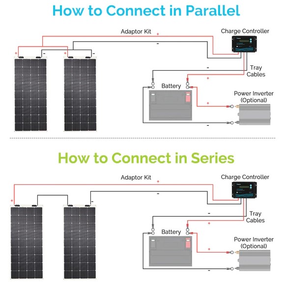 Renogy 175W 12V Flexible Monocrystalline Solar Panel