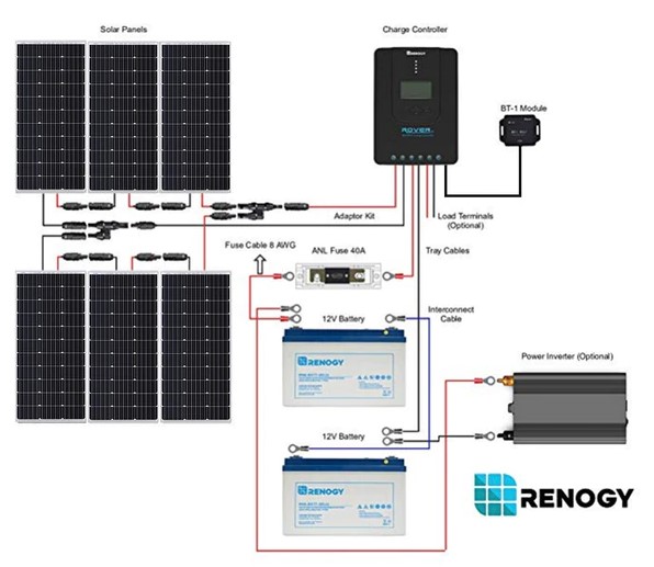 Renogy RNG-KIT-PREMIUM600D-RVR40