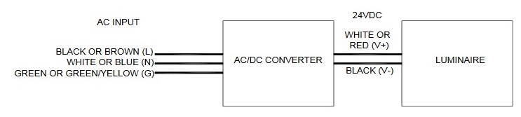 AC Durabrite Wiring