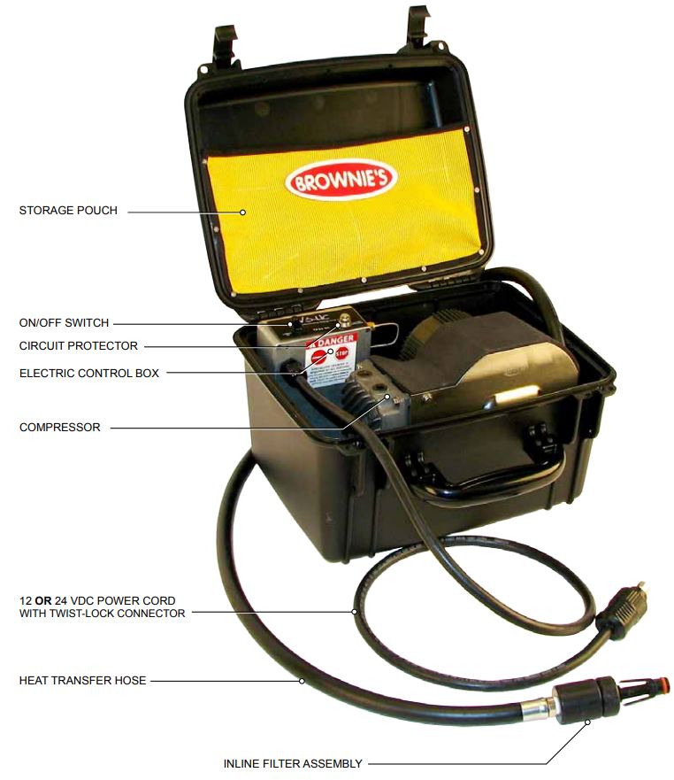 VSHCDC-1B VARIABLE SPEED HAND CARRY SYSTEM