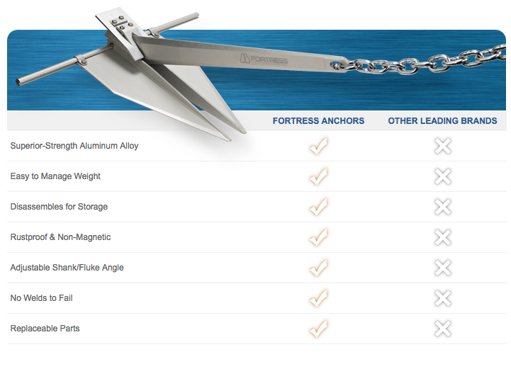 Fortress Anchor Features FX-55