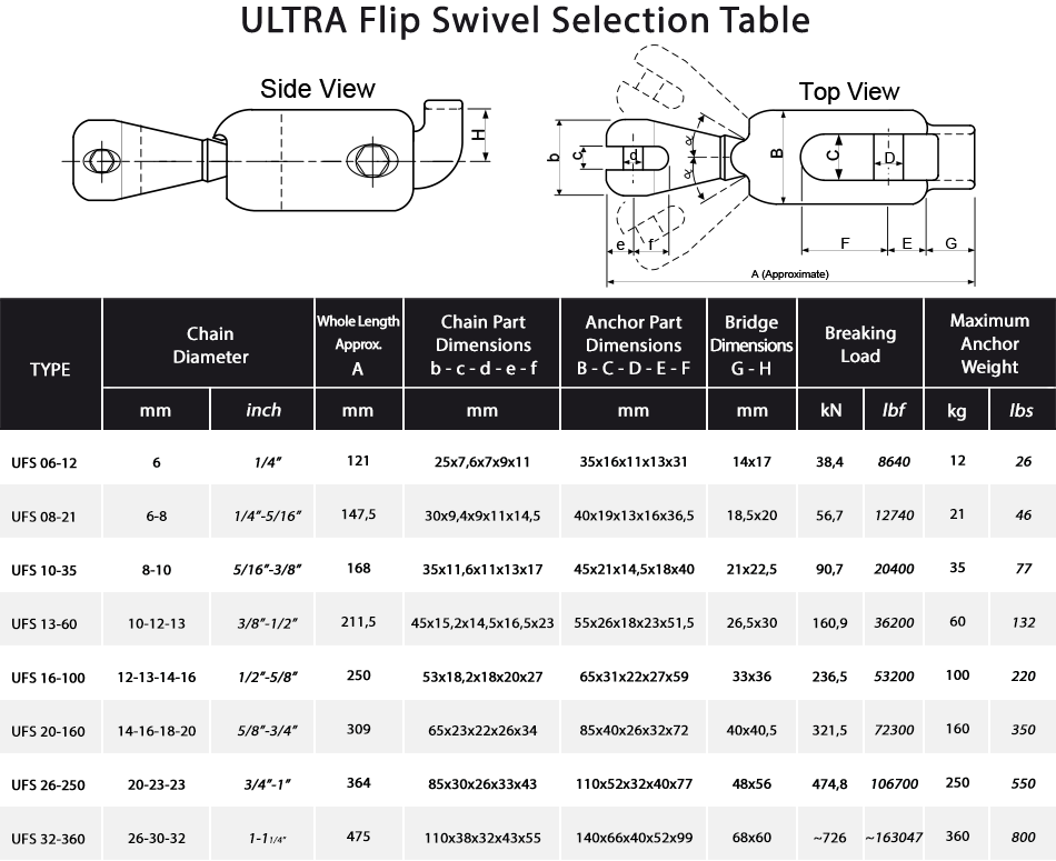 Ultra Swivel Dimensions