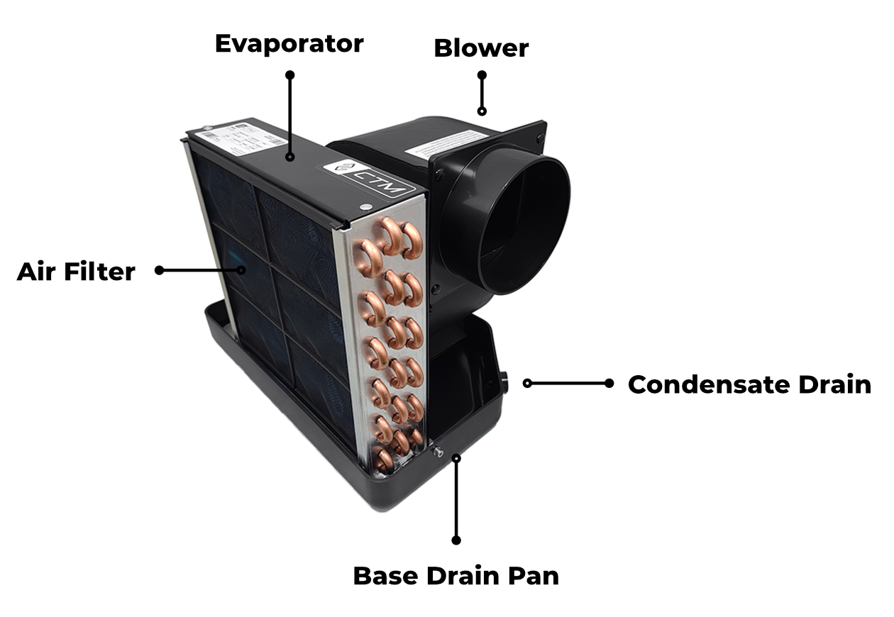 CTM EV Features EV-8