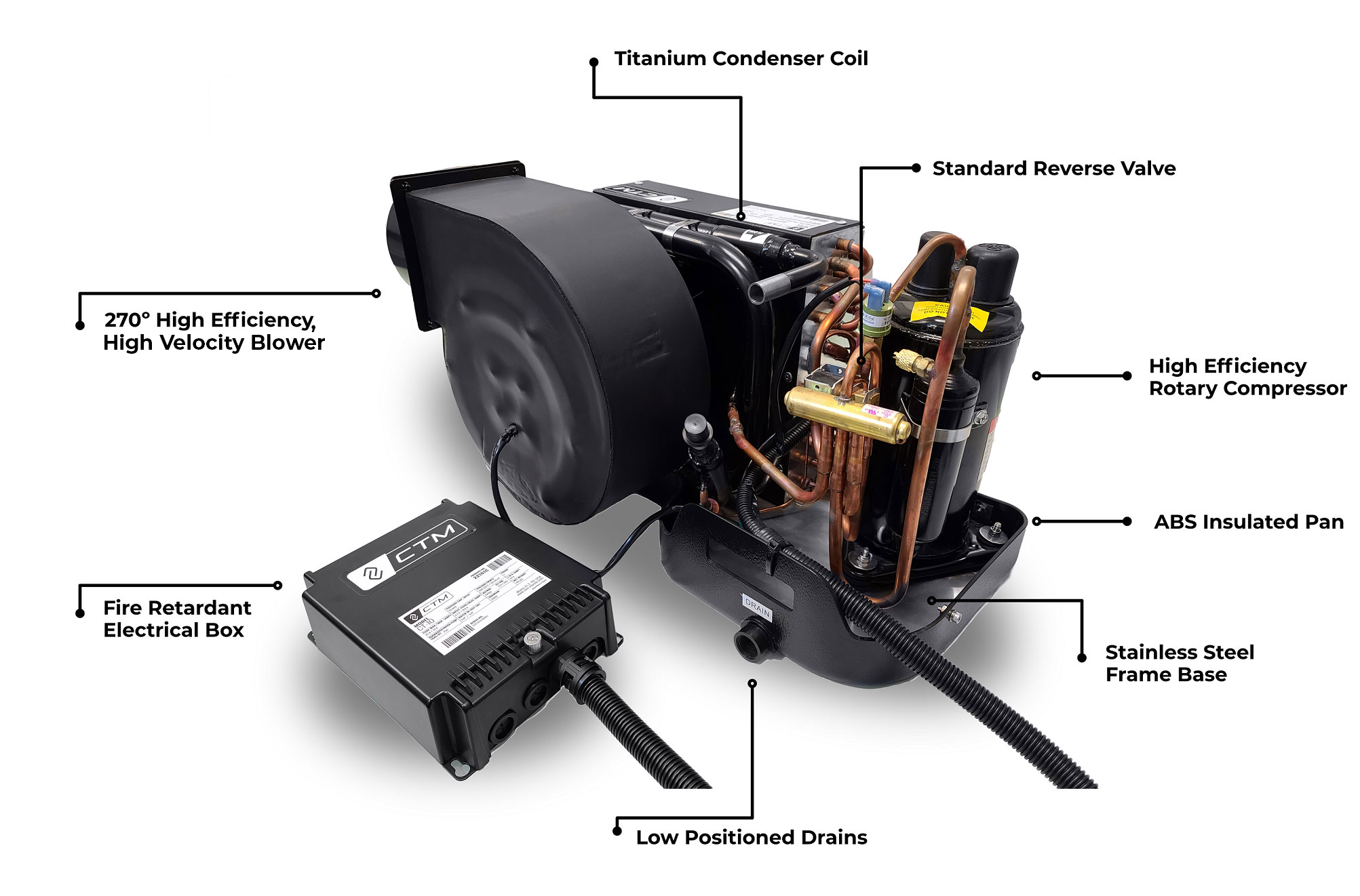 CTM CT-6 Features.png