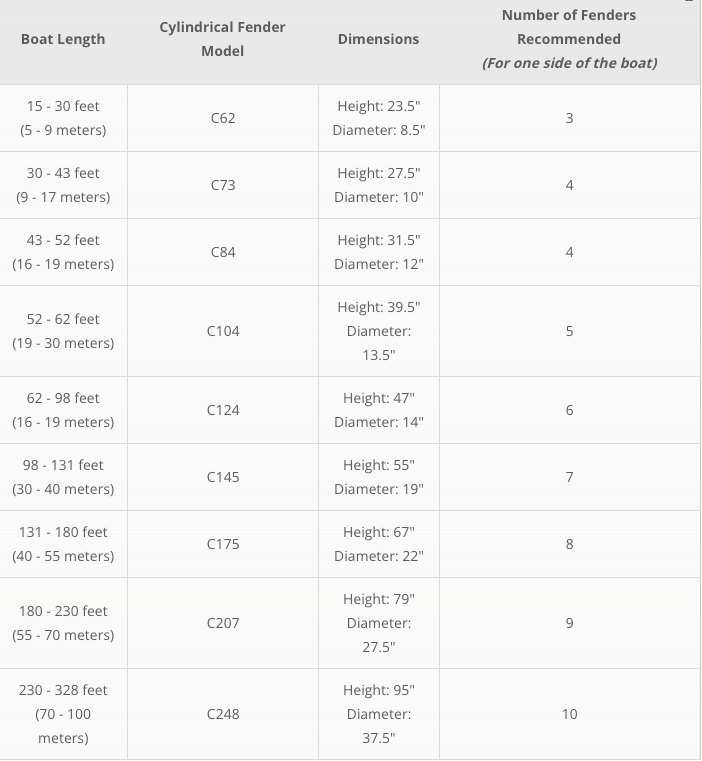 FENDER SIZE CHART