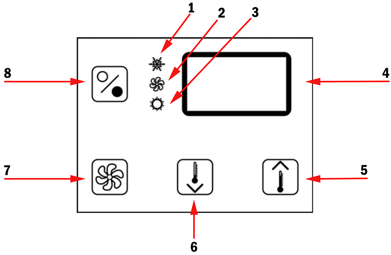 Passport I/O Control