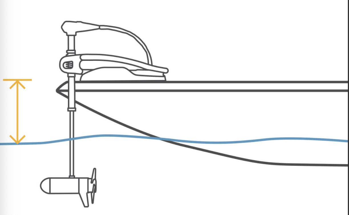 Minn Kota Terrova 112 36 Volt 60 Inch