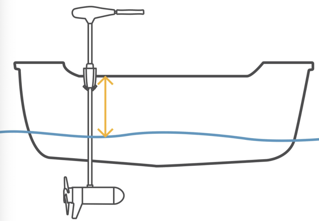 Transom-Mount Trolling Motor