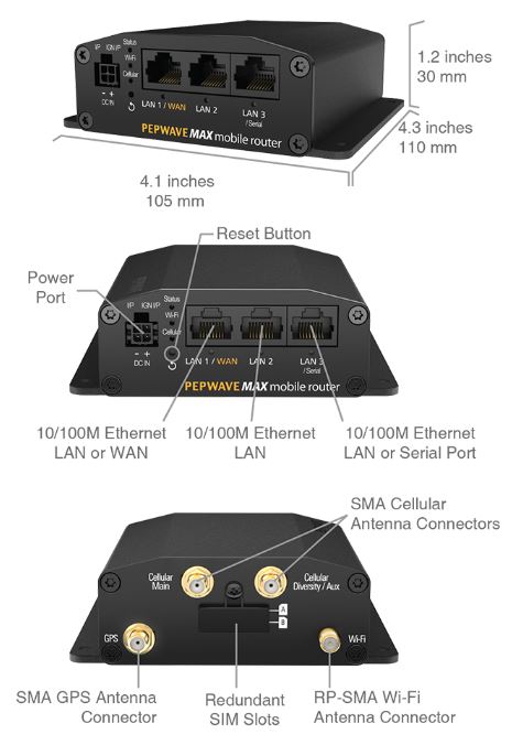 Peplink Max Transit Time Mini