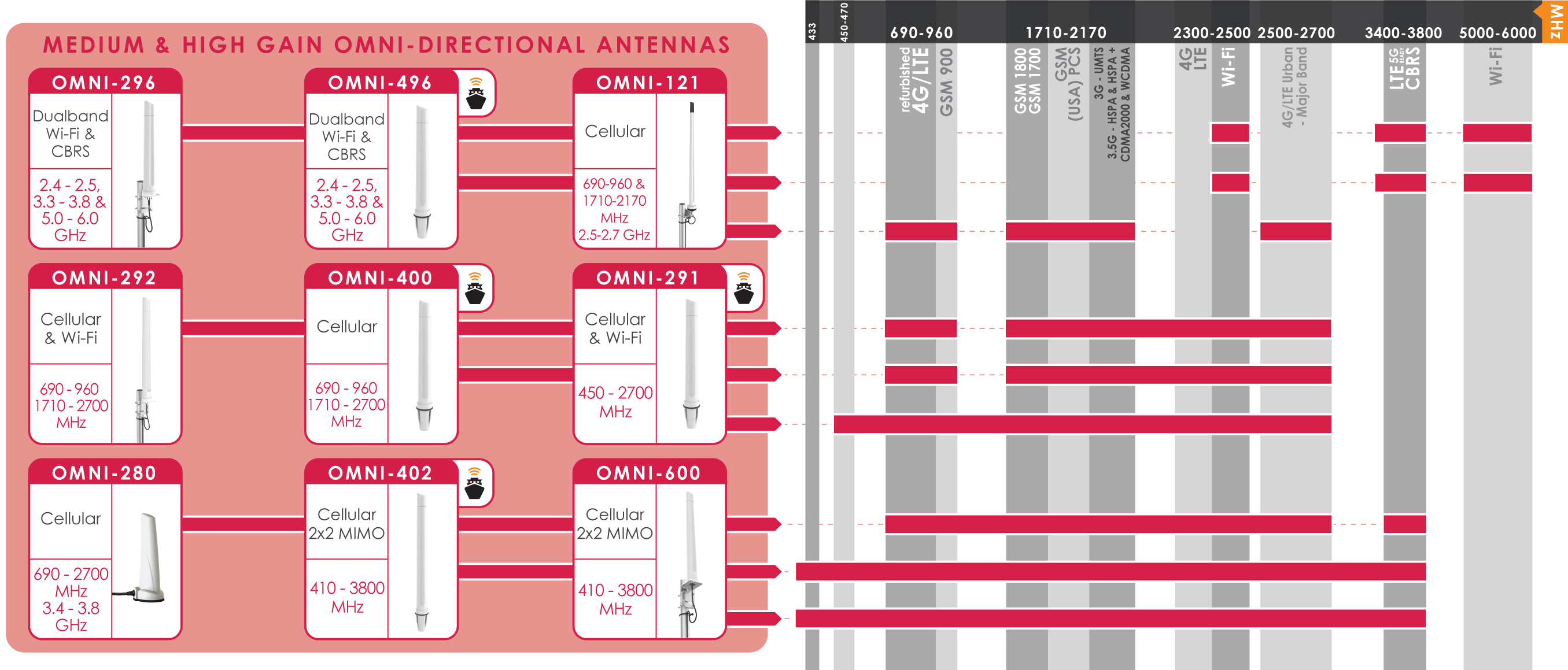 Choice-of-Antenna_AUG-2019.png