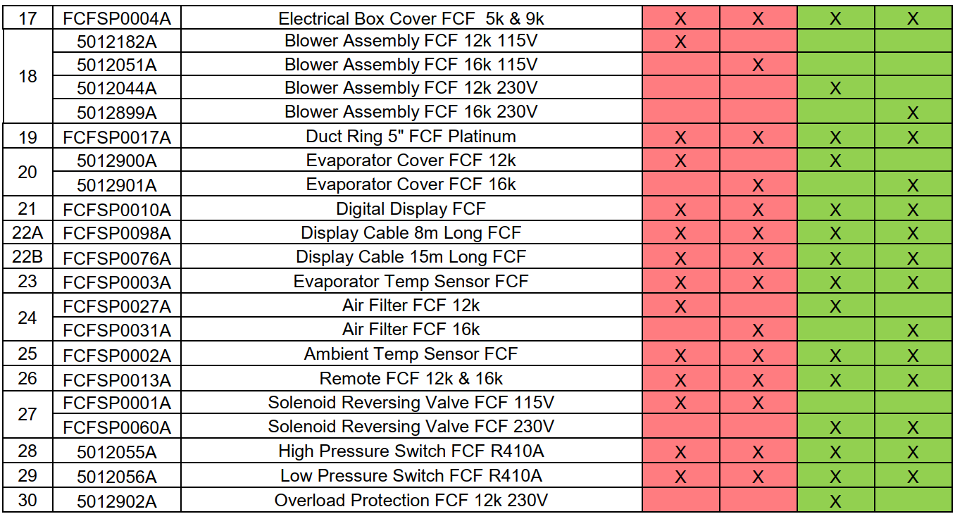 Webasto FCF Classic 12-16,000 Spare Part