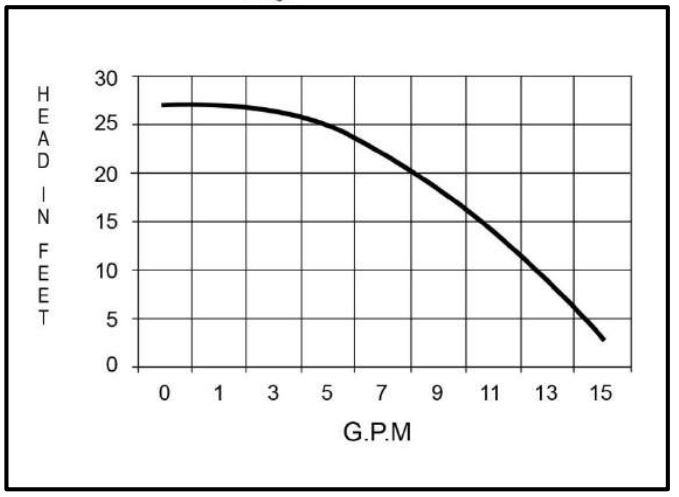 Webasto KoolAir Performance Curve