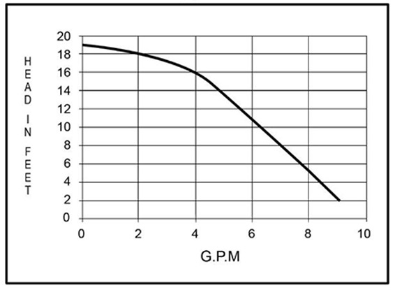 Webasto KoolAir Performance Curve