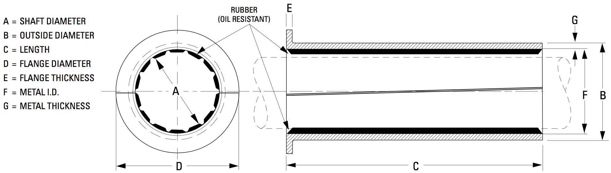 Strut or Aft Stern Tube Cutless Bearing Dimensions