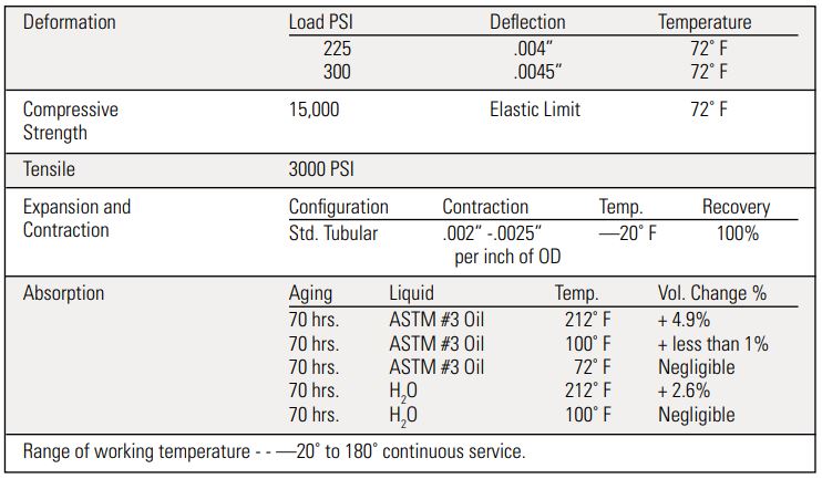 Physical Properties