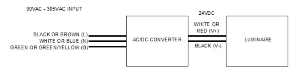 AC Durabrite Wiring