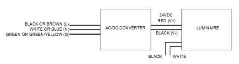 Durabrite AC input