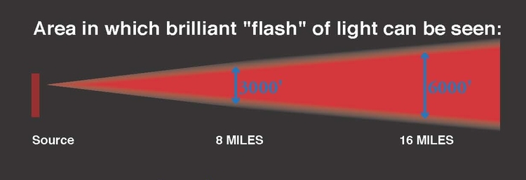 GREATLAND Green Rescue Laser Flare