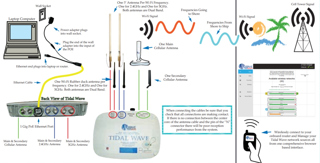 Wave Wifi Tidal Wave Setup