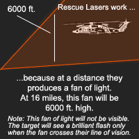 greatland laser flare