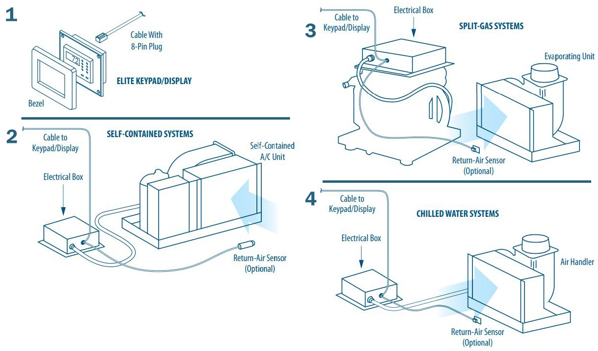 Dometic Elite 2 Installation Diagram