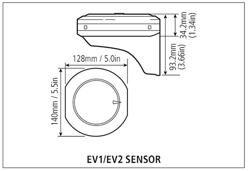 EV-Dimensions