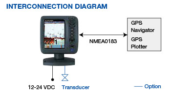 FURUNO FCV-628 Fishfinder