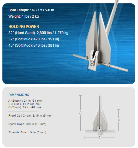 Fortress Anchor FX-7