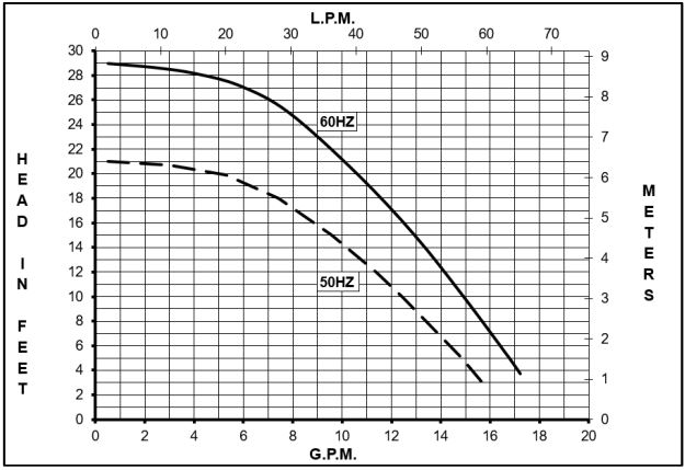 TE-5C-MD Curve