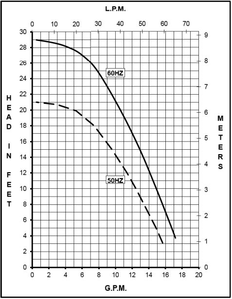 TE-5S-MD Curve