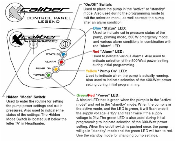 Headhunter xcaliber control panel