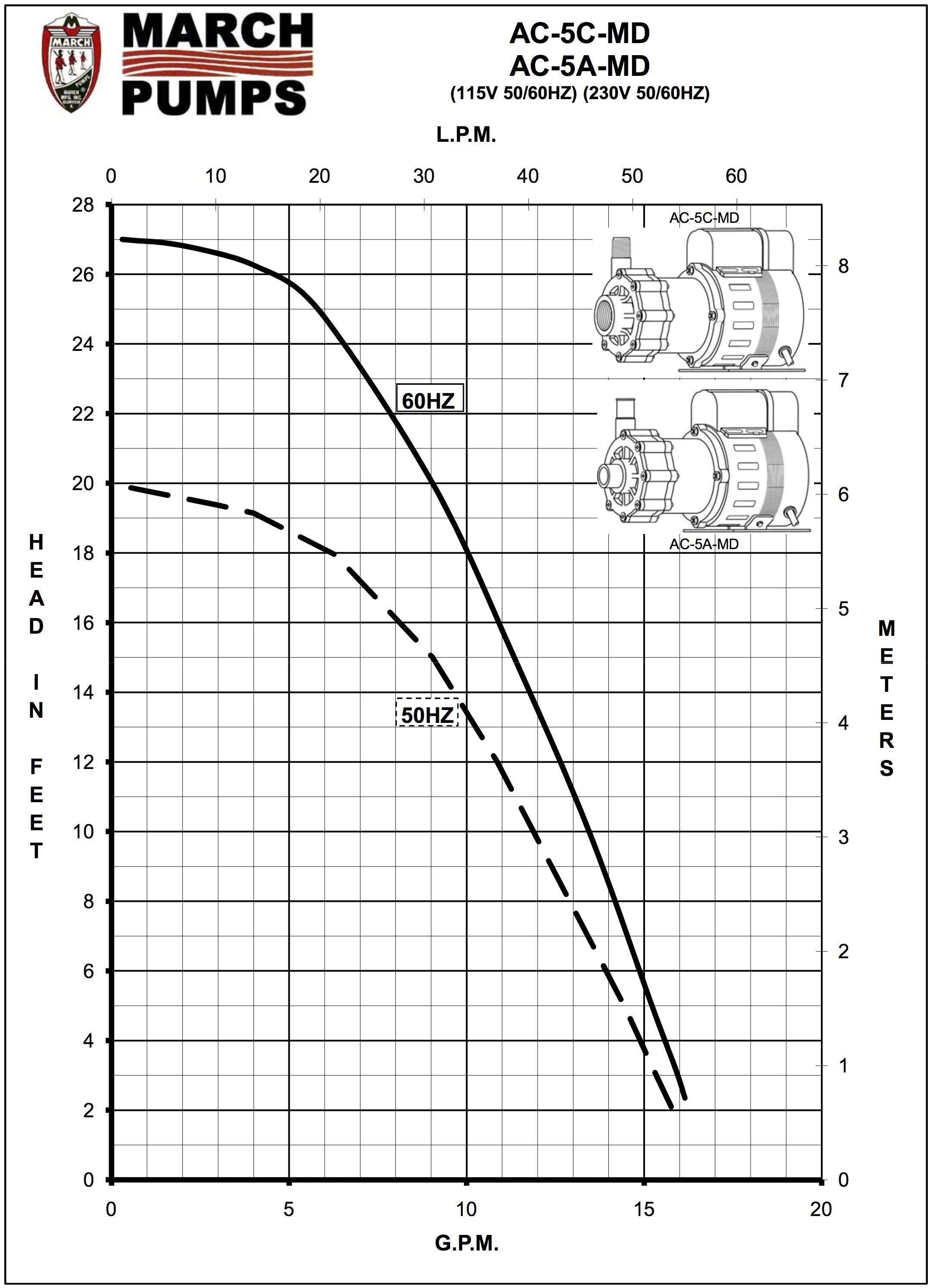 LC-5C-MD Curve