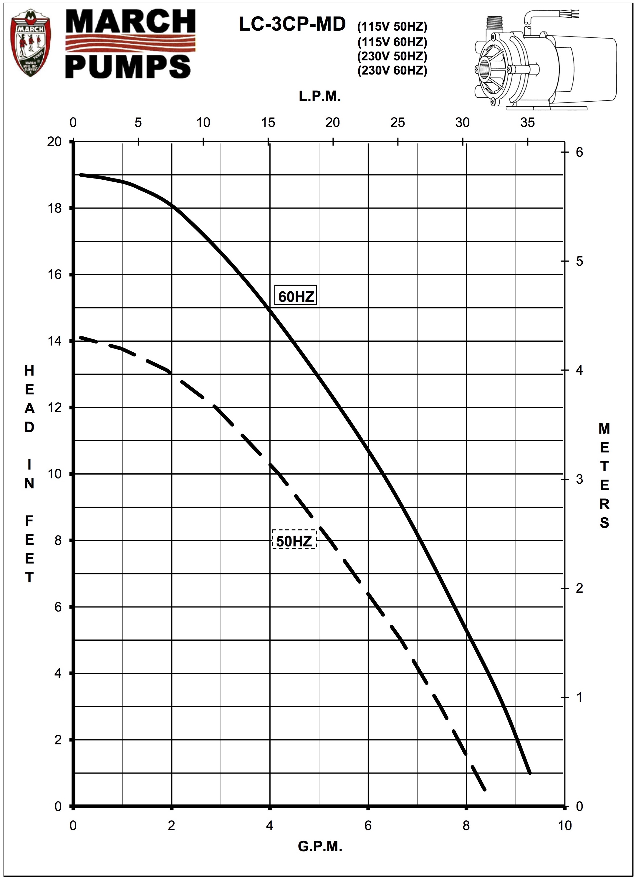 March LC-3CP-MD Curve