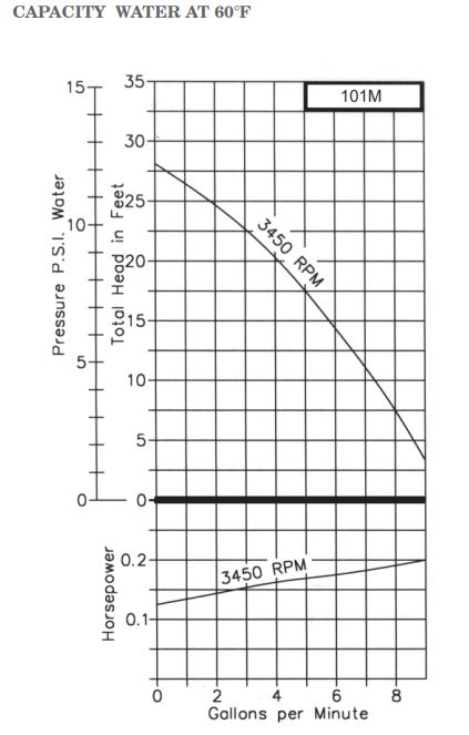 101m-f13