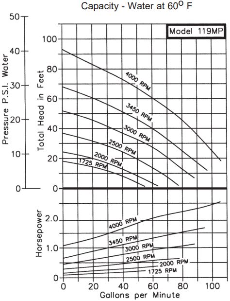 119MP Pump